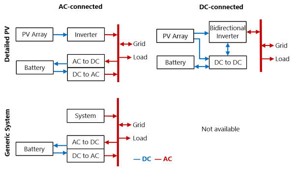 IMG_Batt-BTM-configurations