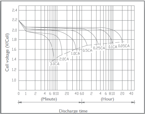 IMG_BATT-DischargeCurve