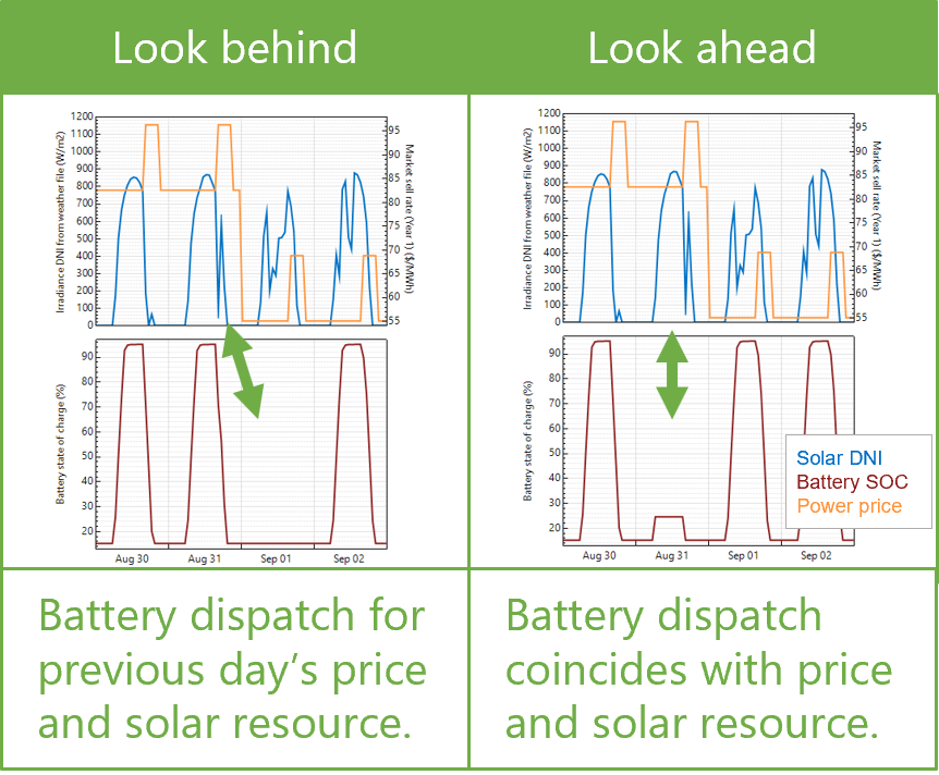 IMG_BATT-dispatch-fom-automatic