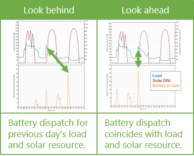 IMG_BATT-dispatch-peak-shaving