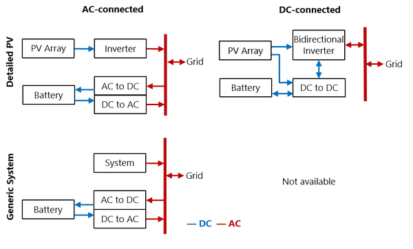 IMG_Batt-FOM-configurations