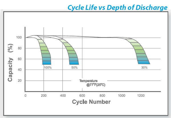 IMG_BATT-LifeVSDepthDischarge