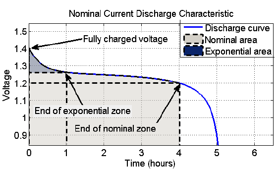 IMG_BATT-NominalDischargeCharacteristic