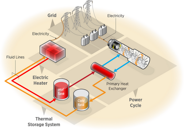 IMG_ETES-system-design-diagram