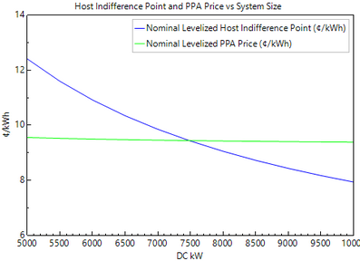 IMG_FinHostIndifferencePlot
