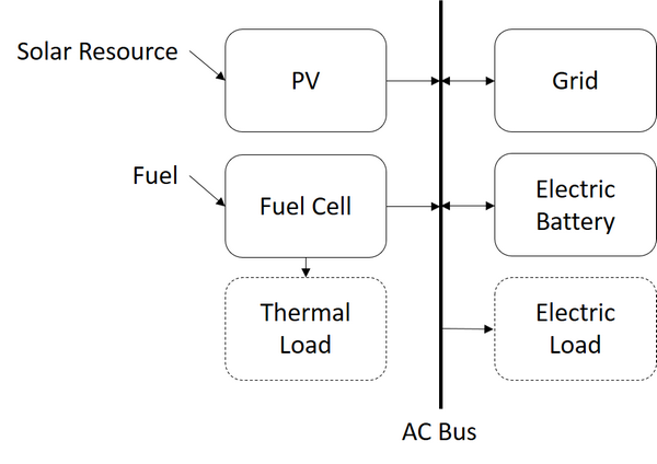 IMG_FuelCell-topology