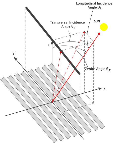 IMG_LinearFresnel-SunAngles