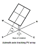 IMG_PVArray-azimuth-axis