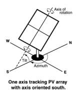 IMG_PVArray-one-axis