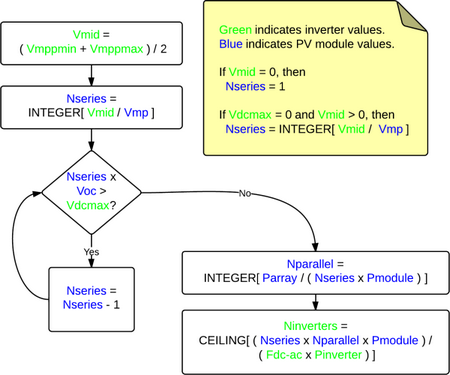 IMG_PVArray-sizing-flowchart