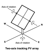 IMG_PVArray-two-axis
