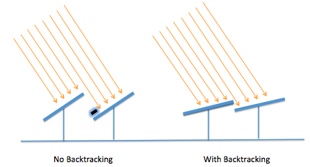 IMG_PVBacktracking-Description