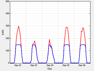 IMG_PVError-days-inverter-undersized