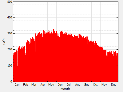 IMG_PVError-time-series-inverter-oversized
