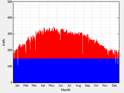 IMG_PVError-time-series-inverter-undersized