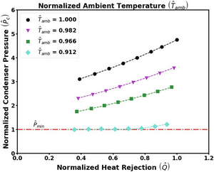 IMG_Rankine-cycle-air-cooling