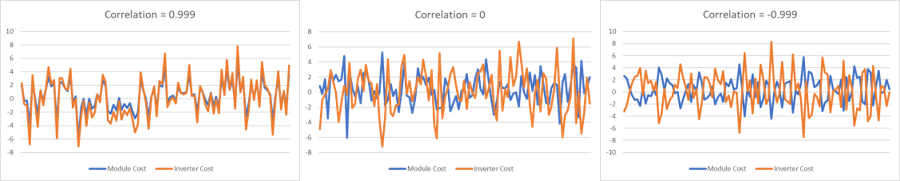 IMG_Stochastic-correlation