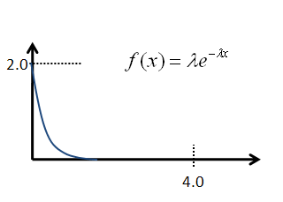 IMG_Stochastic-exponential