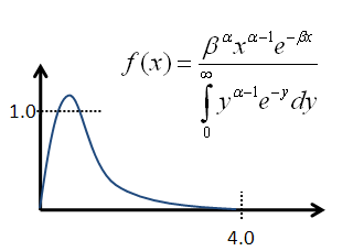 IMG_Stochastic-gamma
