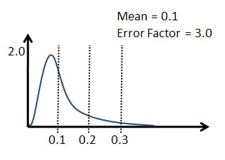 IMG_Stochastic-lognormal