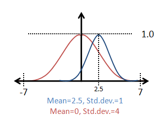 IMG_Stochastic-normal