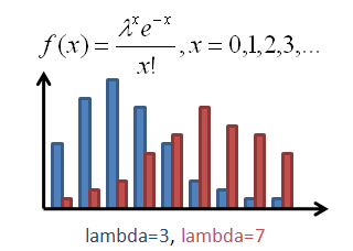 IMG_Stochastic-poisson