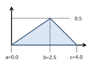 IMG_Stochastic-triangular
