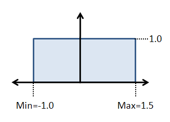 IMG_Stochastic-uniform