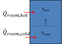 IMG_SWH_StratifiedTank