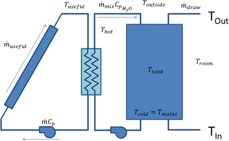IMG_SWH_SystemSchematic