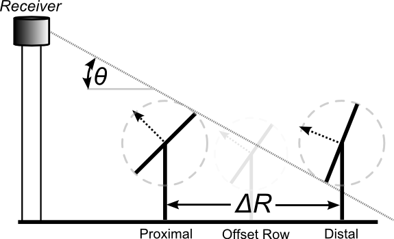 IMG_Tower-solar-pilot-eliminate-blocking