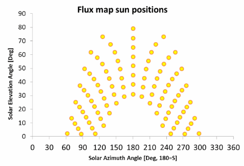 IMG_TR_flux-map
