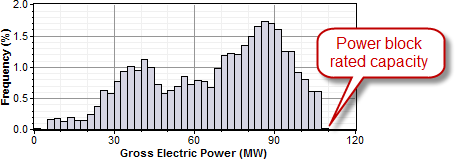 IMG_TroughPhysical-GrossPowerPDFSM1