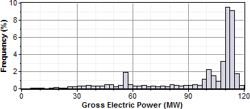 IMG_TroughPhysical-GrossPowerPDFSM175TES3