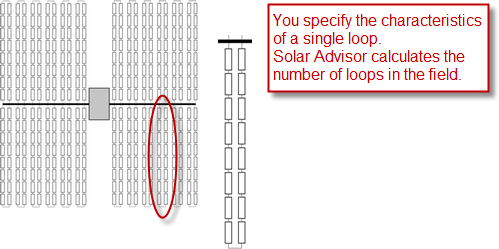 IMG_TroughPhysical-SingleLoopInField