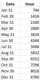 IMG_UtilityRate-month-end-hours