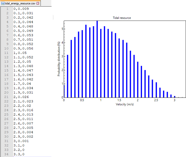 MHKTidal-resource-file