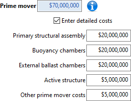 ss-me-cost-itemized-detailed