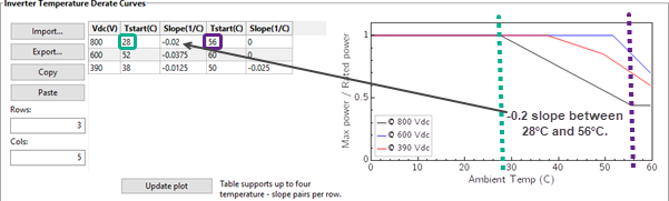 ss-pv-inverter-temp-curves