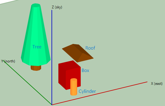 ss-shading-objects