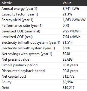 SS_Metrics-Residential