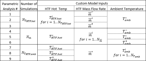 SS_MSPT_power-cycle-table-format