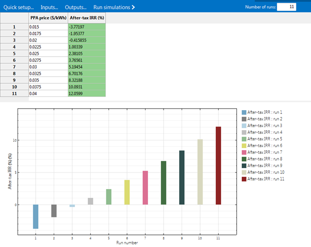 SS_Parametrics-ExampleIRRvsPPAPrice