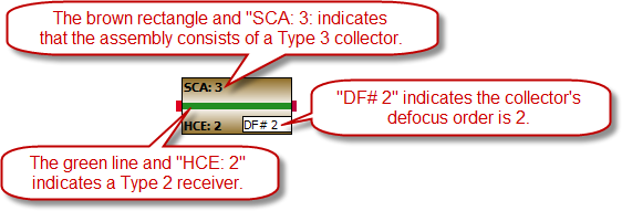 SS_PhysicalTroughSF-AssemblyDiagram