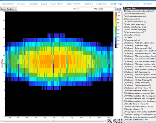 SS_Results-HeatMap