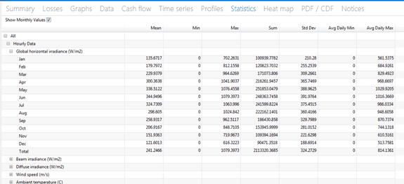 SS_Results-Stasitical