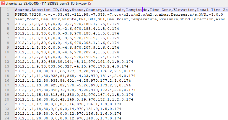SS_SolarResource-samcsv-file