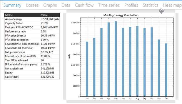 SS_Summary-MoveGraph