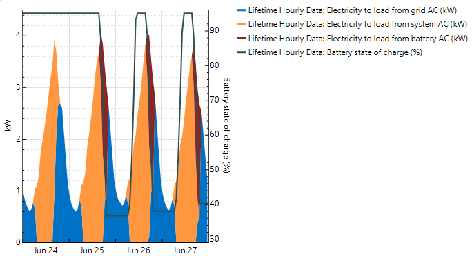 SS_TimeSeries_stacked