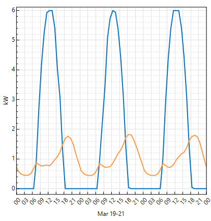 SS_TimeSeries_viewsettingssmooth